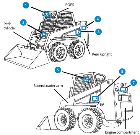 skid steer one word or two|skid steer loader diagram.